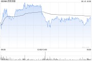池州大摩：列康龙化成为中型CRO/CDMO首选股 长期看好昭衍新药和泰格医药