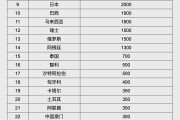 池州人民币大消息！中国土耳其双边本币互换协议续签