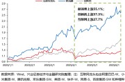 池州兴证策略：谁在买港股新消费和创新药？