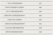 池州多只涨超55%！这类ETF“火”了
