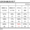 池州国泰海通荀玉根：2015年牛市十周年思考，宁做乌龟，不做兔子