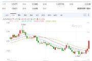池州以色列空袭伊朗事件影响速览：多国表态 金融市场避险模式重现！