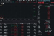 池州算力硬件股集体走强，新易盛涨6%创阶段新高，创业板人工智能ETF放量拉升逾2%！英伟达重回全球市值榜首