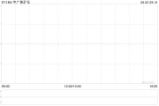 池州中广核矿业控股股东中广核集团持股降至56.43%