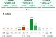 池州ETF日报：AI相关的板块回调，近期科技重估叙事也有所降温