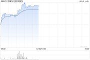 池州港股航空股涨幅扩大，东方航空涨超5%，暑运叠加油汇利好航司盈利有望持续提升