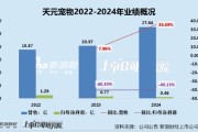 池州天元宠物上市后业绩变脸、净利润接连大幅下挫 重金收购第二大客户可否补足短板？