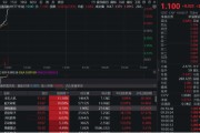 池州无人机爆发！通用航空ETF华宝（159231）直线爆拉2.33%冲击3连阳
