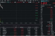 池州印尼考虑采购我国歼-10战斗机，中航成飞盘中冲涨10%！国防军工ETF（512810）摸高1%