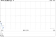 池州康宁杰瑞制药-B控股股东Rubymab Ltd.拟配售合共1460万股公司现有股份