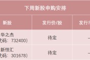 池州下周，半导体细分龙头来了