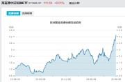 池州见证历史！激增80%，这一产品狂飙，规模突破3100亿元！