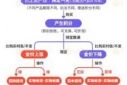 池州浙江永坤黄金暴雷 投资者：媳妇马上要和我离婚了