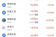 池州周二热门中概股涨跌不一 台积电涨2.64%，理想汽车跌3.57%