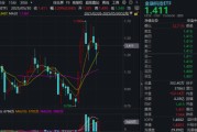 池州主题概念大爆发，金融科技ETF单月跑赢大盘！“信创+AI+出海”有望驱动板块增长