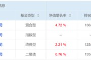 池州危机延续4月份募集的贝莱德债基遭冷遇无奈延期