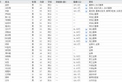 池州下课！光大证券副总裁