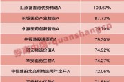 池州年内“翻倍基”率先出现！医药基金横扫半年业绩榜