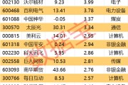 池州605099，最强“苏超”概念股提示风险！一周主力撤离多只产业龙头
