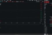 池州重拾升势！锂电龙头领涨，化工ETF（516020）盘中涨超1%！机构研判：化工行业景气度有望底部回暖