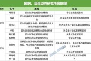 池州牟一凌离职民生！国联民生最全高管分工出炉