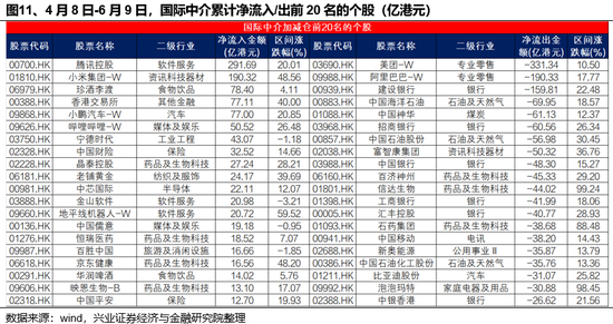 兴证策略(💿)：谁在买港股新消费和创新药？
